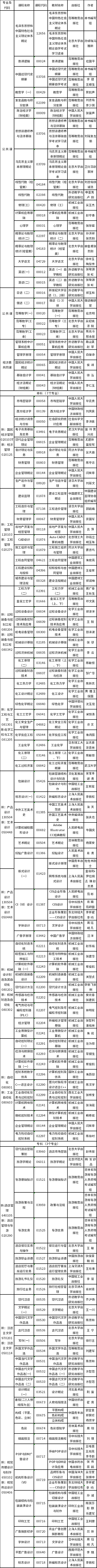 吉林省2023年4月自考停考过渡专业课程使用教材目录