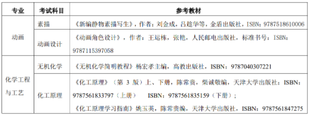 專業(yè)考核科目、范圍和參考教材