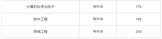 2022年大連東軟信息學(xué)院專升本錄取分?jǐn)?shù)線