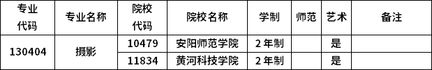 2023年河南专升本各专业招生院校