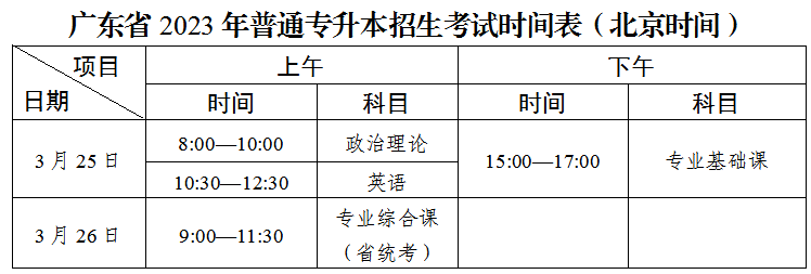 2023年广东专升本考试时间安排
