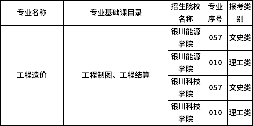 2023年宁夏专升本专业考试科目