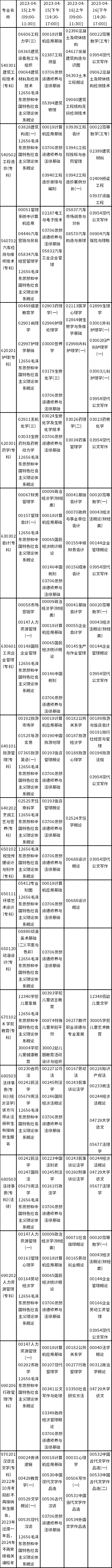 贵州省2023年4月高等教育自学考试日程表