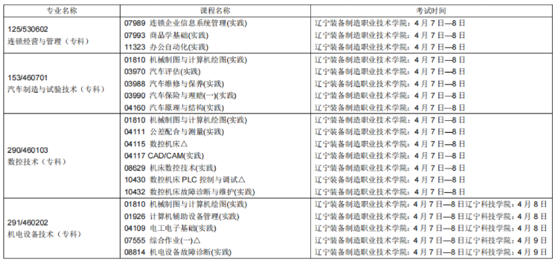 辽宁省2023年上半年自考实践环节考试课程安排表(开考专业)