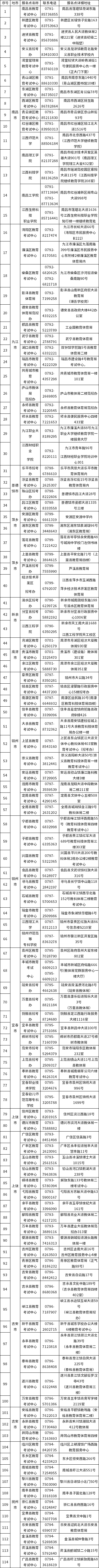 江西省2023年4月高等教育自学考试报名点安排表