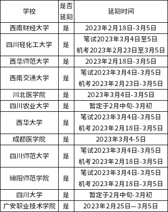 四川省2023年上半年（22.3次）自学考试省考延期院校通知