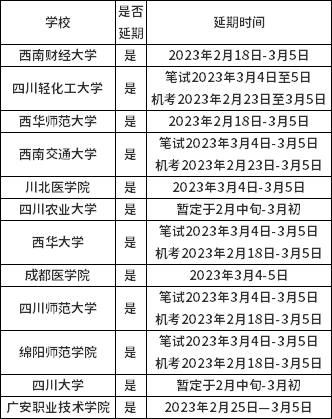 四川省2023年上半年（22.3次）自學(xué)考試省考延期院校通知