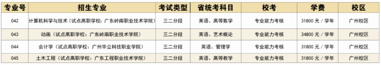 广州华立学院2023年专升本拟招生专业