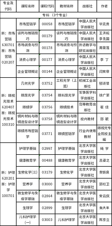吉林省2023年4月自考开考专业课程使用教材目录