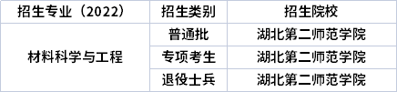 2022年湖北专升本专业招生院校